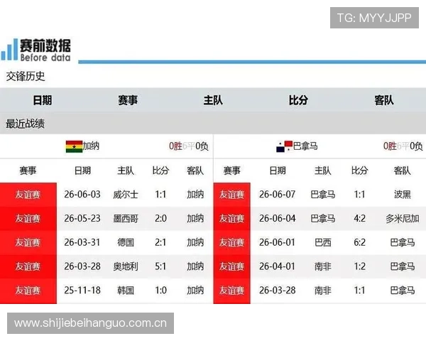 加纳VS巴拿马比赛城市公布,详细介绍比赛地点及相关交通指南 加纳VS巴拿马比赛城市公布,详细介绍比赛地点及相关交通指南
